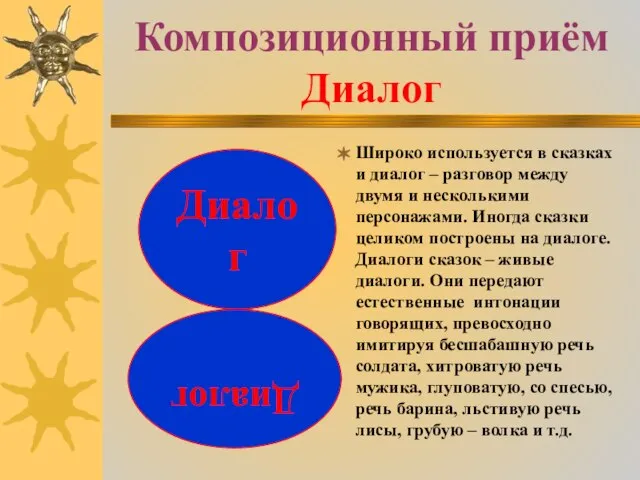 Композиционный приём Диалог Широко используется в сказках и диалог – разговор