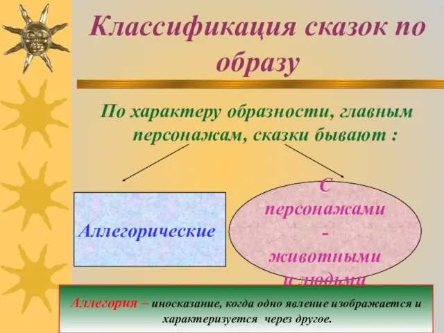 Классификация сказок по образу По характеру образности, главным персонажам, сказки бывают