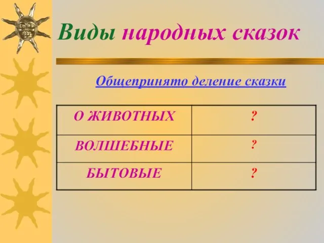 Виды народных сказок Общепринято деление сказки