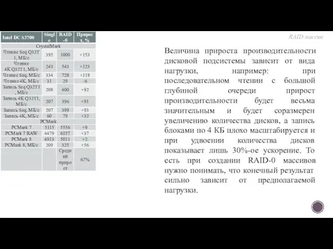 Величина прироста производительности дисковой подсистемы зависит от вида нагрузки, например: при