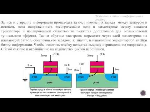 Запись и стирание информации происходят за счет изменения заряда между затвором