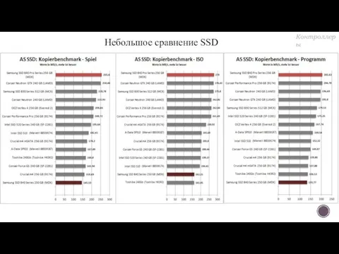 Небольшое сравнение SSD Контроллеры