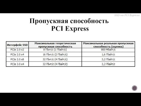 Пропускная способность PCI Express SSD на PCI Express