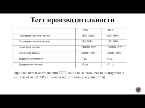 Тест производительности (производительность версии 32ГБ выше из-за того, что используются 2