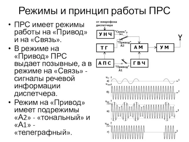 Режимы и принцип работы ПРС ПРС имеет режимы работы на «Привод»