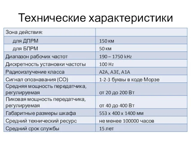 Технические характеристики