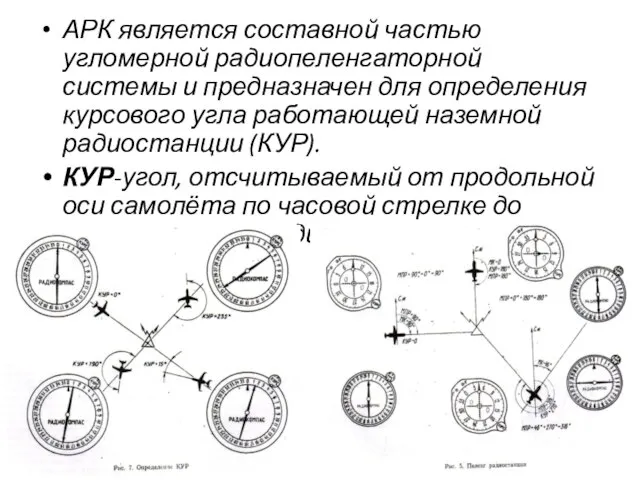 АРК является составной частью угломерной радиопеленгаторной системы и предназначен для определения