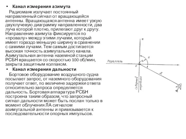 Канал измерения азимута Радиомаяк излучает постоянный направленный сигнал от вращающейся антенны.