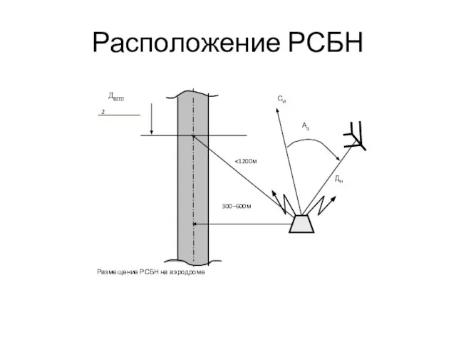 Расположение РСБН