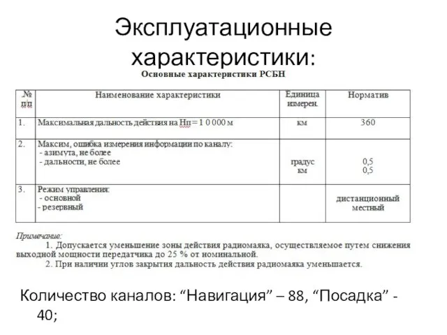 Эксплуатационные характеристики: Количество каналов: “Навигация” – 88, “Посадка” - 40;