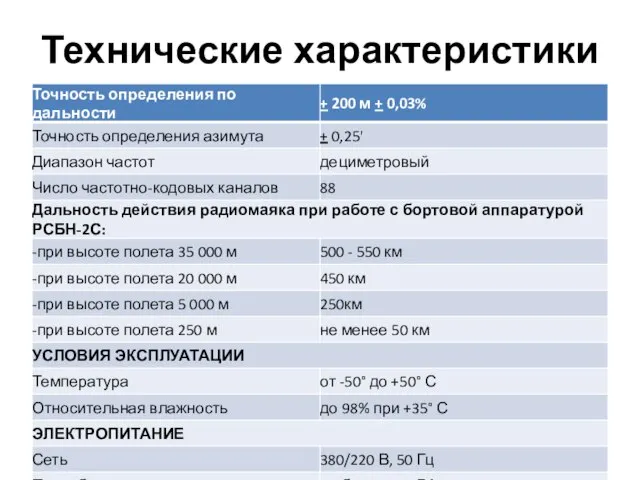 Технические характеристики