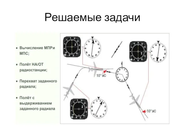 Решаемые задачи