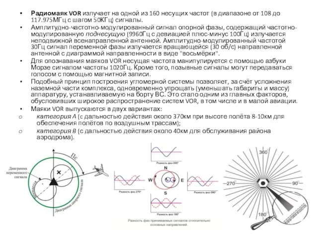 Радиомаяк VOR излучает на одной из 160 несущих частот (в диапазоне