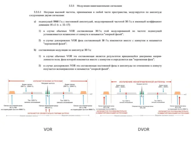 VOR DVOR