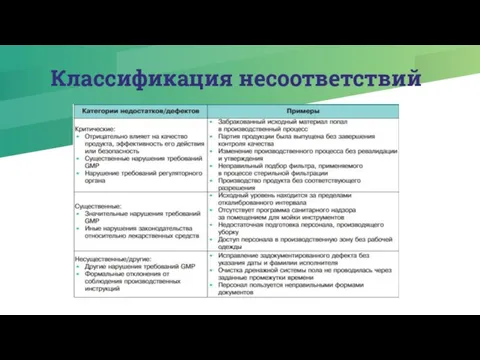 Классификация несоответствий