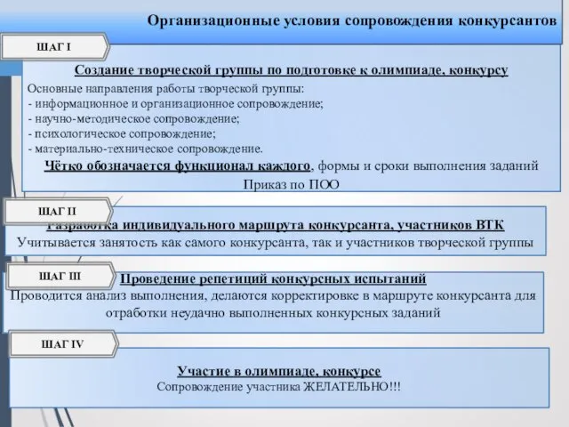 Создание творческой группы по подготовке к олимпиаде, конкурсу Основные направления работы