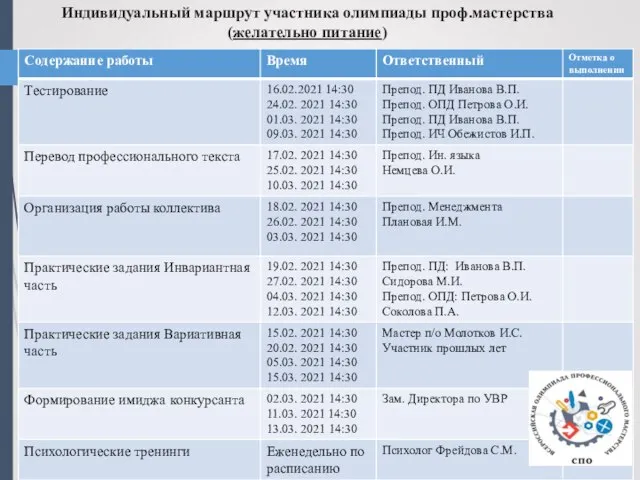 Индивидуальный маршрут участника олимпиады проф.мастерства (желательно питание)