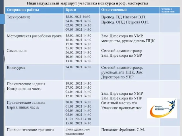 Индивидуальный маршрут участника конкурса проф. мастерства