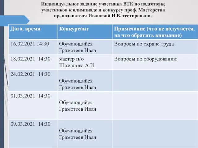 Индивидуальное задание участника ВТК по подготовке участников к олимпиаде и конкурсу