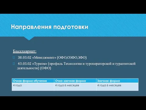 Направления подготовки Бакалавриат: 38.03.02 «Менеджмент» (ОФО,ОЗФО,ЗФО) 43.03.02 «Туризм» (профиль Технологии и туроператорской и турагентской деятельности) (ОФО)