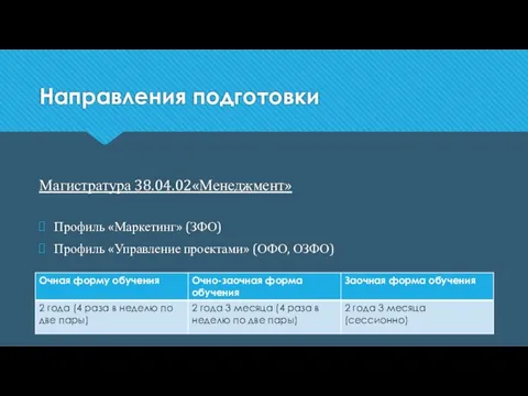 Направления подготовки Магистратура 38.04.02«Менеджмент» Профиль «Маркетинг» (ЗФО) Профиль «Управление проектами» (ОФО, ОЗФО)