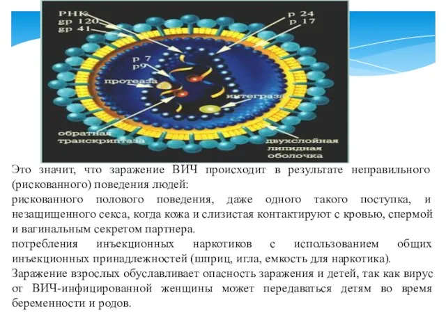 Это значит, что заражение ВИЧ происходит в результате неправильного (рискованного) поведения