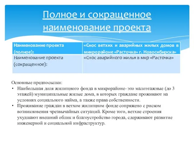 Полное и сокращенное наименование проекта Основные предпосылки: Наибольшая доля жилищного фонда