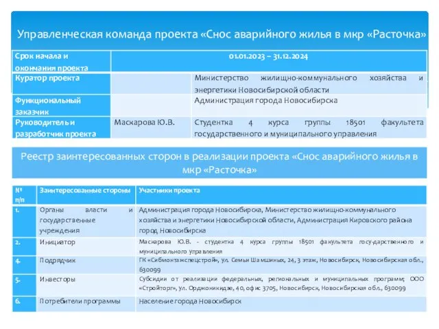 Управленческая команда проекта «Снос аварийного жилья в мкр «Расточка» Реестр заинтересованных