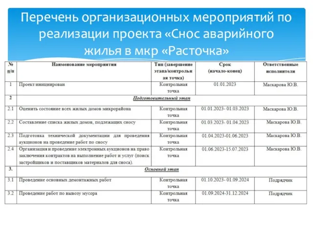 Перечень организационных мероприятий по реализации проекта «Снос аварийного жилья в мкр «Расточка»