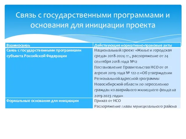 Связь с государственными программами и основания для инициации проекта