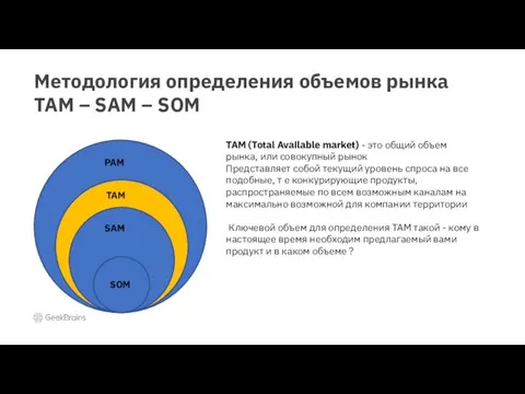 Методология определения объемов рынка TAM – SAM – SOM PAM SAM