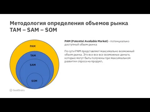 Методология определения объемов рынка TAM – SAM – SOM PAM SAM