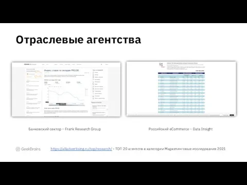 Отраслевые агентства https://alladvertising.ru/top/research/ - ТОП 20 агентств в категории Маркетинговые исследования
