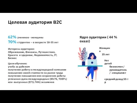 Целевая аудитория B2C Женщина 25 лет Нет детей бизнесмен / руководитель