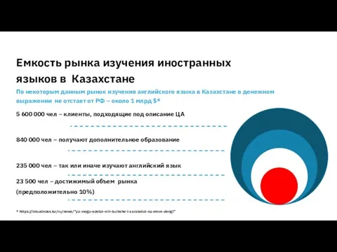 5 600 000 чел – клиенты, подходящие под описание ЦА 840