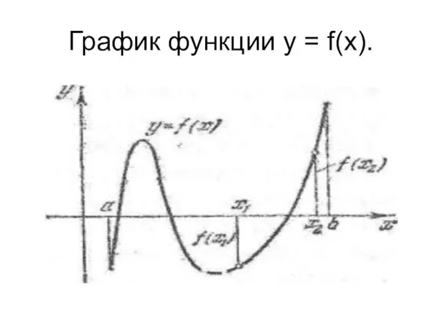 График функции у = f(х).