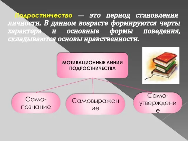 Подростничество — это период становления личности. В данном возрасте формируются черты