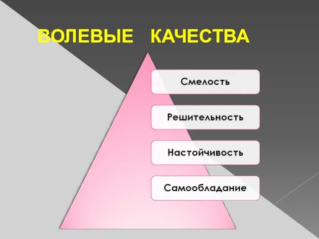 ВОЛЕВЫЕ КАЧЕСТВА