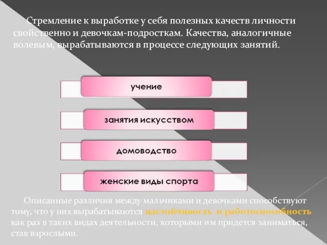 Стремление к выработке у себя полезных качеств личности свойственно и девочкам-подросткам.