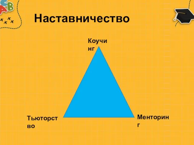 Наставничество Тьюторство Коучинг Менторинг