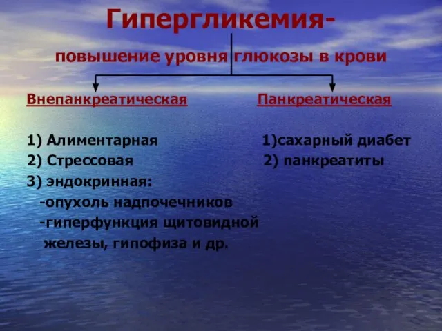 Гипергликемия- повышение уровня глюкозы в крови Внепанкреатическая Панкреатическая 1) Алиментарная 1)сахарный