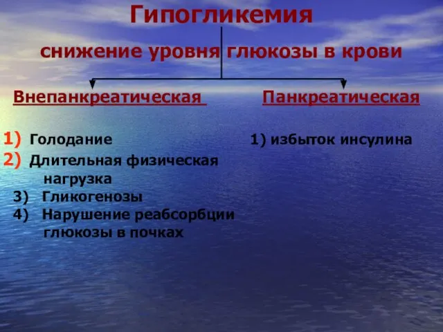 Гипогликемия снижение уровня глюкозы в крови Внепанкреатическая Панкреатическая Голодание 1) избыток