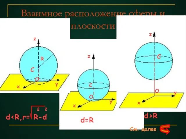 Взаимное расположение сферы и плоскости z y x O C R