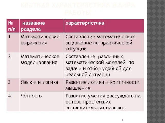 КРАТКАЯ ХАРАКТЕРИСТИКА ЖАНРА РАБОТЫ