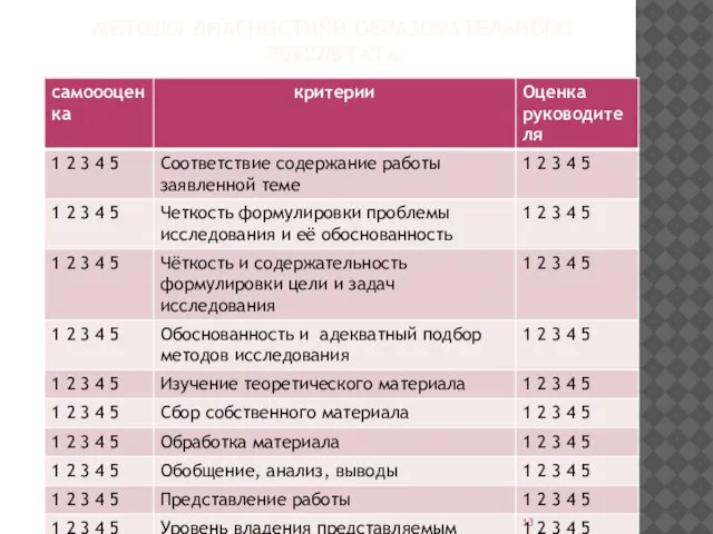 МЕТОДЫ ДИАГНОСТИКИ ОБРАЗОВАТЕЛЬНОГО РЕЗУЛЬТАТА