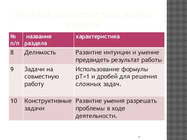 КРАТКАЯ ХАРАКТЕРИСТИКА ЖАНРА РАБОТЫ