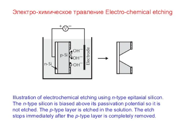 Электро-химическое травление Electro-chemical etching Illustration of electrochemical etching using n-type epitaxial