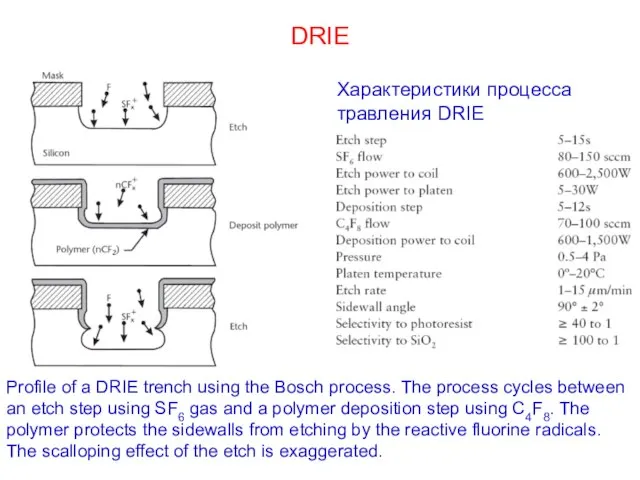 DRIE Profile of a DRIE trench using the Bosch process. The