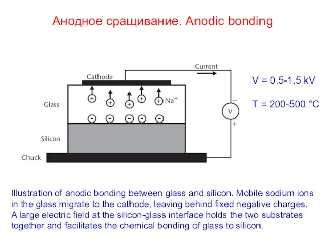 Анодное сращивание. Anodic bonding Illustration of anodic bonding between glass and