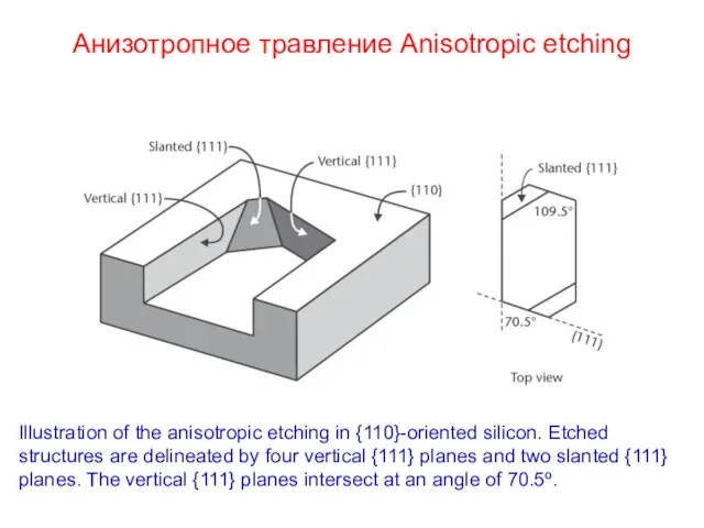 Анизотропное травление Anisotropic etching Illustration of the anisotropic etching in {110}-oriented